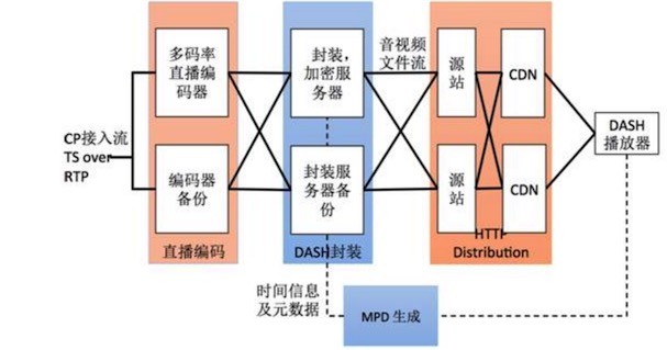 十年磨一剑，美国巨头视频网站Hulu的直播系统架构实践