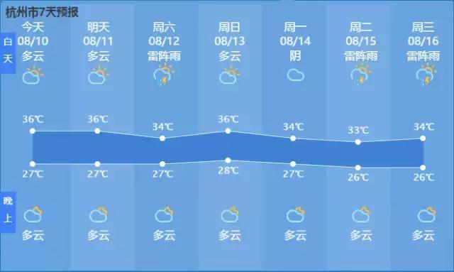 汗！又要高温了？｜九寨沟20人遇难，余震1741个｜怎么避免教出熊孩子？｜《建军大业》赠票送你