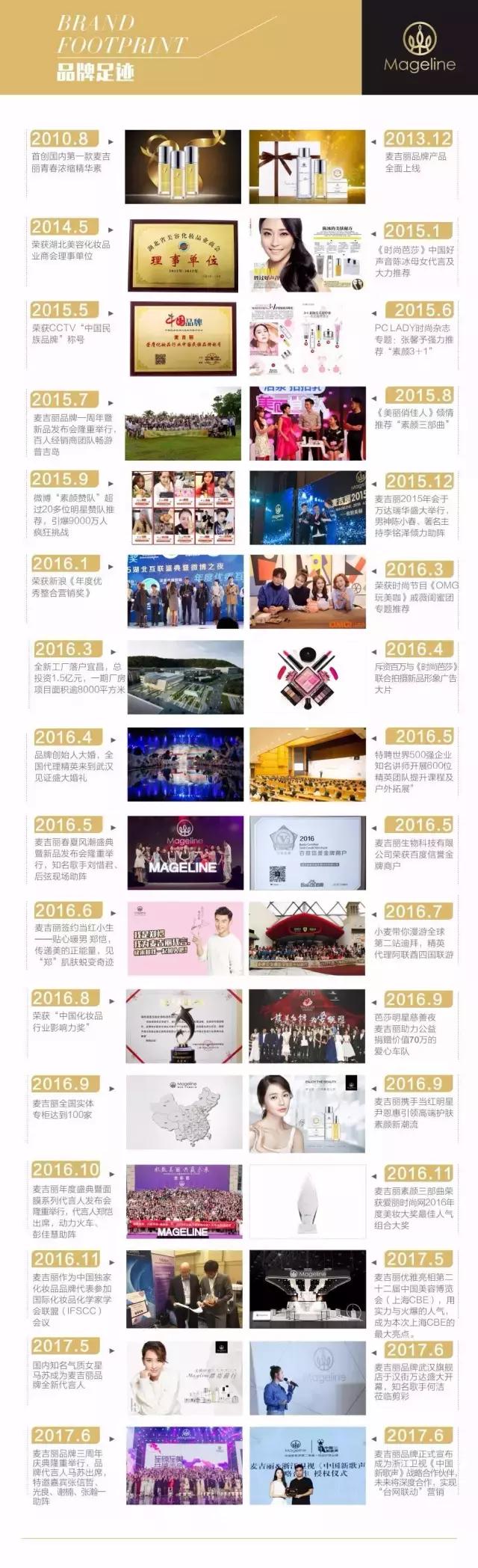 麦吉丽mageline店,mageline麦吉丽高端护肤