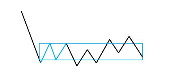 淇淇学期货（十七）交易流程策略分析解读