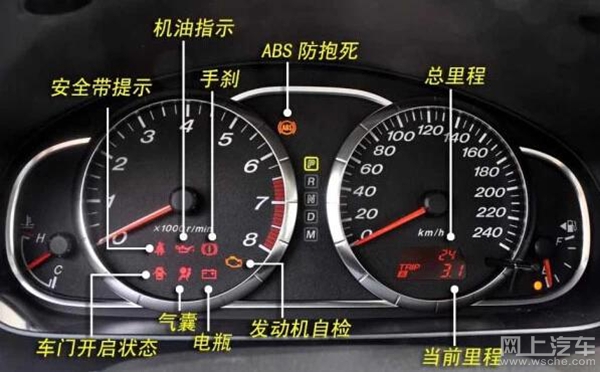 买车后不知道车上的功能如何使用,新手买车必备的十大功能