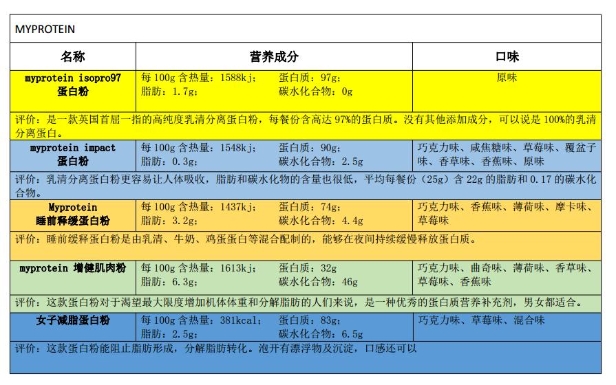 蛋*粉白**之三：运动蛋*粉白**的品牌选择
