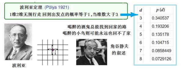 閰掗婕鍘熺悊,閰掗婕鏁欏瑙嗛