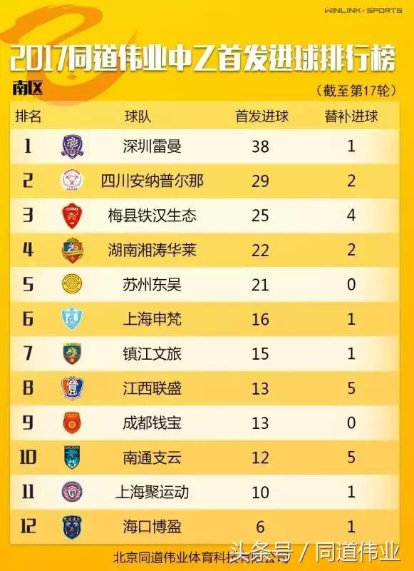 中国乙级联赛赛程2024,中国乙级联赛第七轮