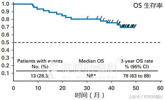 把恶性肿瘤治好相当于什么,把癌症变成慢性病的方法