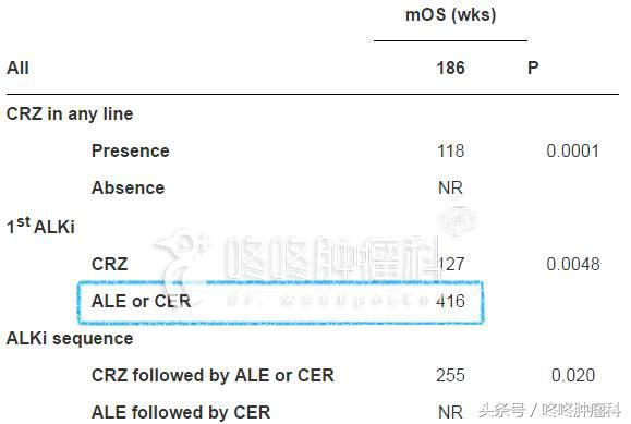 把恶性肿瘤治好相当于什么,把癌症变成慢性病的方法