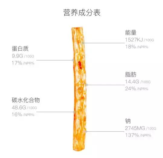 爱吃辣条的朋友们你们爱吃吗,喜欢吃辣条的小伙伴们看过来