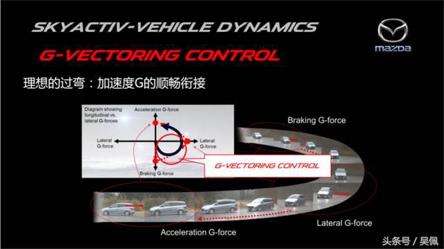 2022款马自达cx-5黑骑士试驾,马自达cx-5和次世代马自达3怎么选