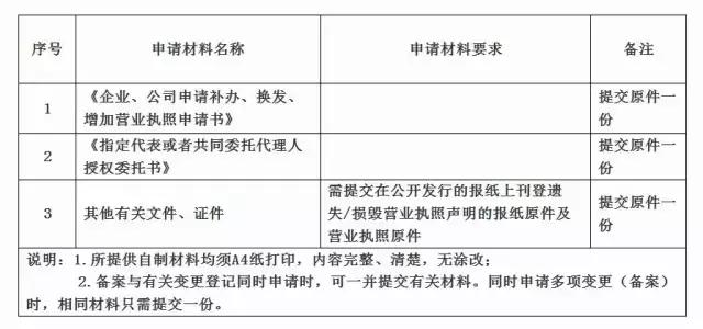 工商营业执照遗失怎么办,工商营业执照丢了怎么办