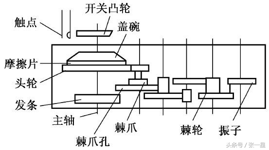 微波炉定时器工作原理,洗衣机定时器的工作原理