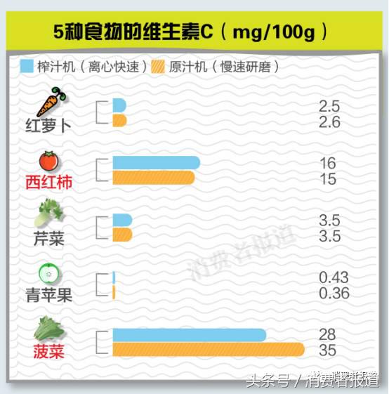 破壁机和原汁机哪个榨果汁好喝,破壁机榨汁机哪个榨果汁比较好