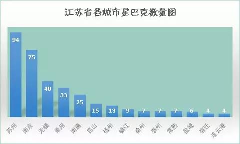 你喝的每一杯星巴克都有大数据的影子
