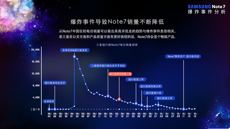 三星note4停售新机了吗,三星note4现在还值得入手吗