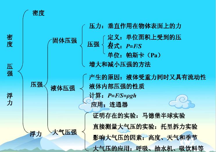 初二物理期末复习知识点,初三物理第一轮复习知识点