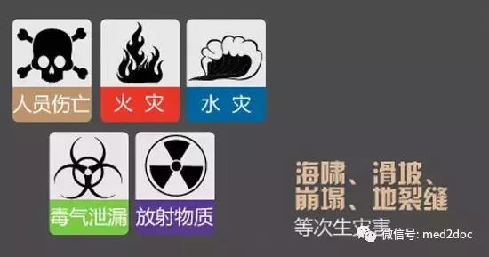 地震来了紧急自救手册,地震来了我们该怎么保命