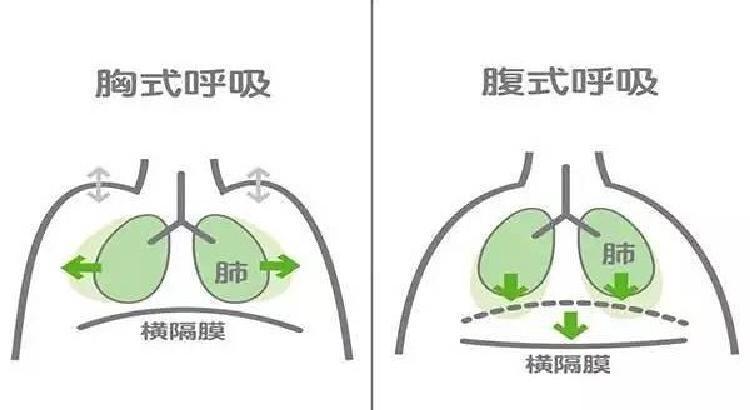 跑步200米就喘不上气,跑步1公里就喘不上气