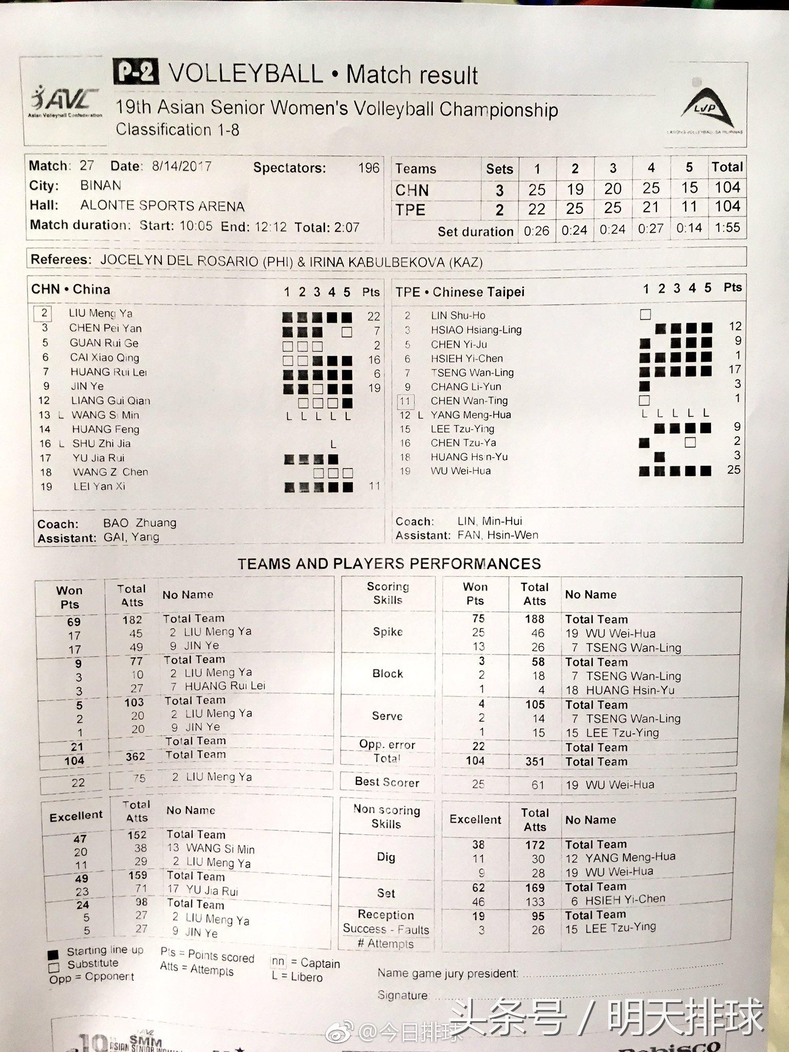 哈萨克女排对阵中国女排完整视频,女排亚锦赛中国对哈萨克斯坦直播