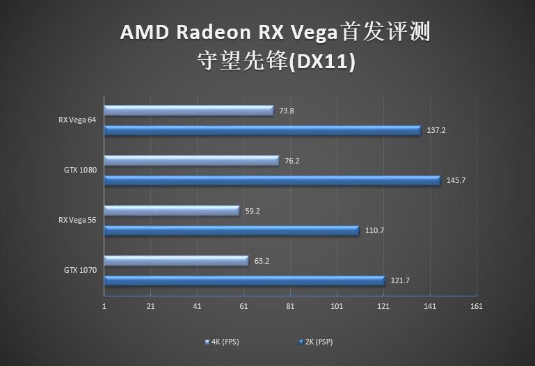 amdvega8graphics显卡怎么样,amdrxvega8g相当于什么显卡