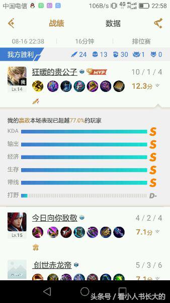 王者荣耀被遗忘的战队,王者荣耀游戏推荐的最强英雄