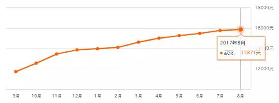 在武汉不买房能上好点的学校吗,在武汉不落户可以买房吗