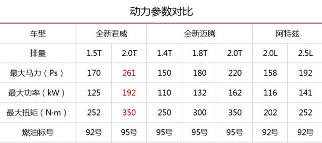 迈腾对比新款帕萨特,新款迈腾帕萨特对比