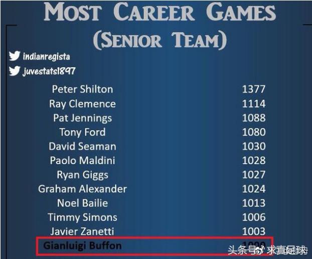 布冯冲击意甲,意甲布冯