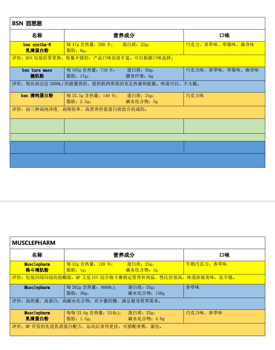 蛋*粉白**之三：运动蛋*粉白**的品牌选择