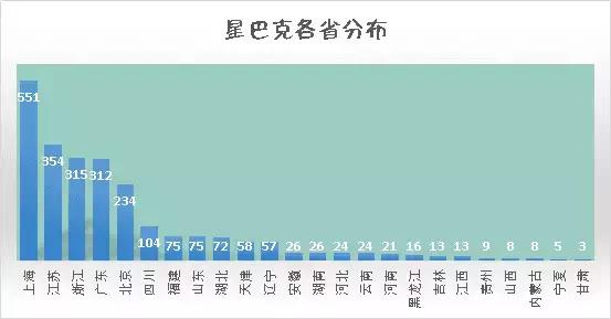 你喝的每一杯星巴克都有大数据的影子