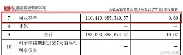 余额宝限额2万怎么办,余额宝限额应对方法