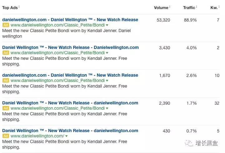 跨境电商案例分析：他投资3万美元卖爆款手表，年入2.28亿！