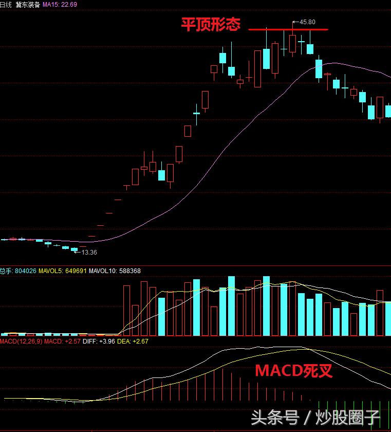股票应达到的最高境界,股市简单做到极致就是成功