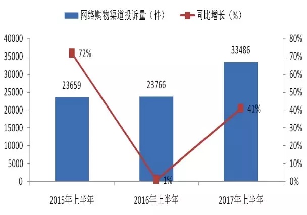 网购套路深,网购套路深搞笑