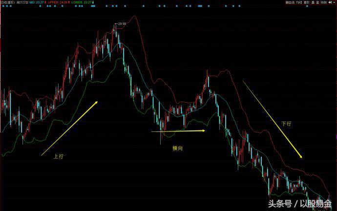 易经解读,易金分析