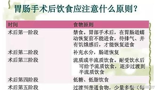 手术后我们应该吃什么？
