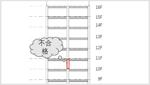 柱子砼强度达不到要求怎么加固,混凝土柱子强度不够怎么补救