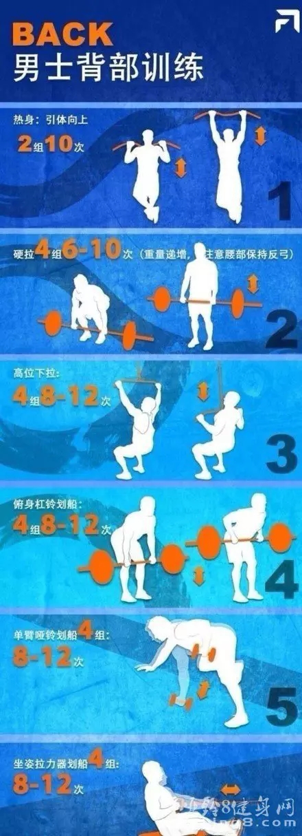 男士健身计划定制,男士健身计划饮食