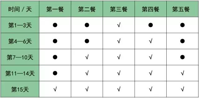 宝宝转奶不当的后果,宝宝转奶后消化不良怎么办