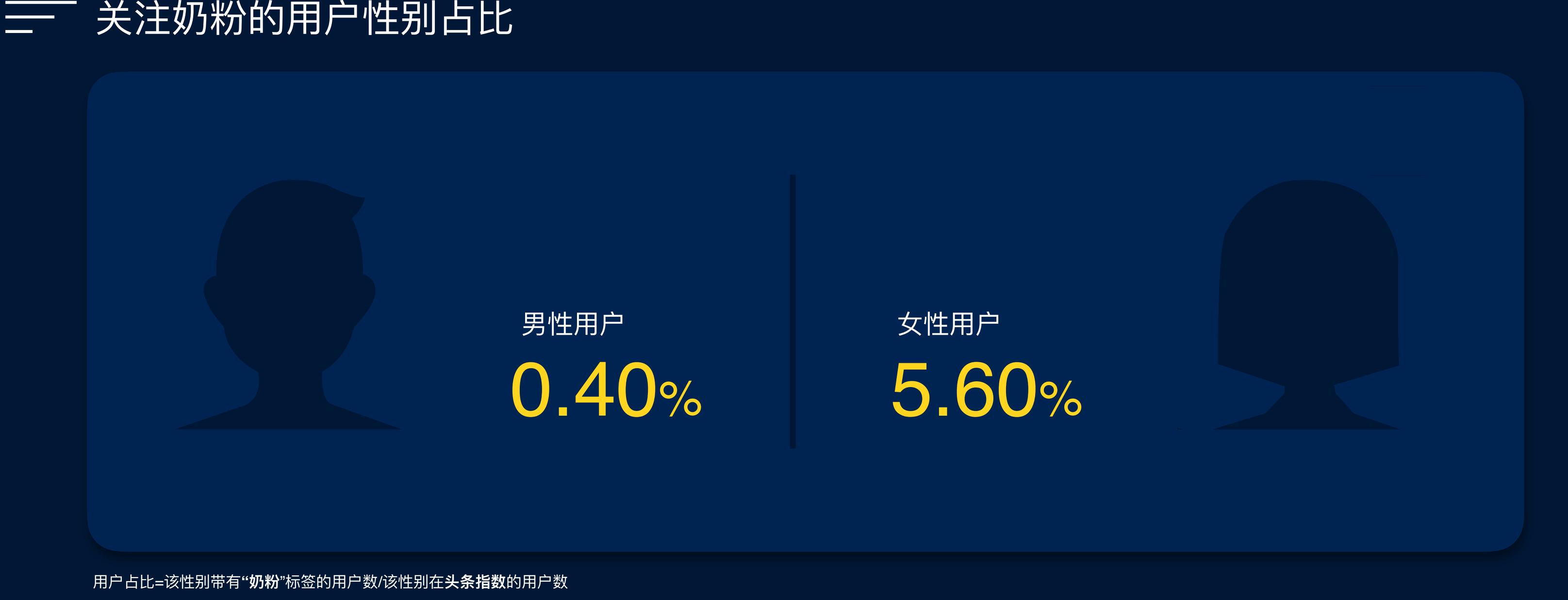 国内大品牌奶粉排行,奶粉品牌大数据