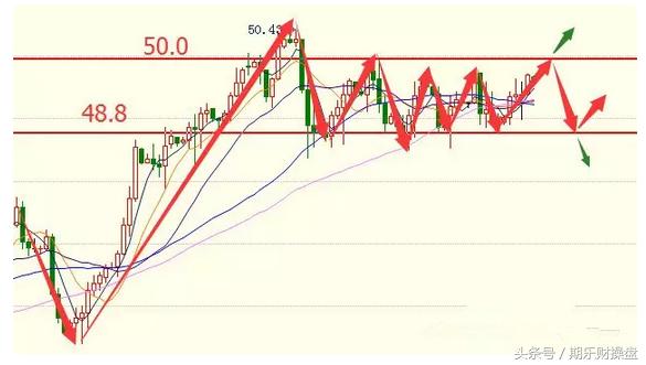 原油黄金期货操作建议,美黄金期货开户