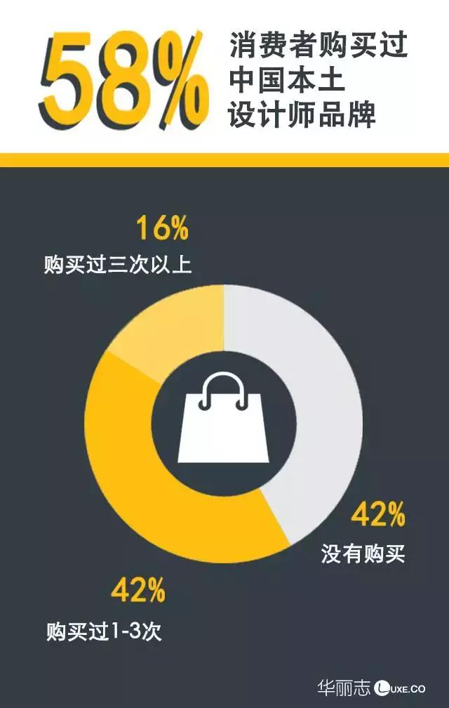 独立设计师创业突围战，存活率低、供应链粗糙原罪难解｜深度