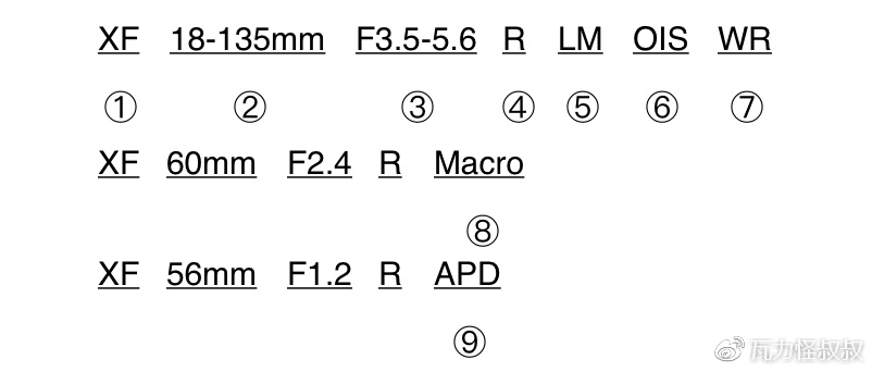 富士龙x镜头怎么选,富士龙x卡口镜头价格