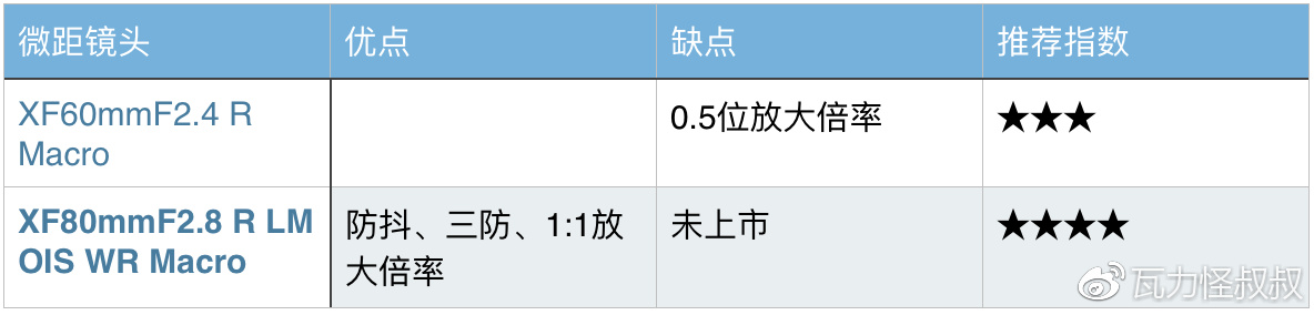 富士龙x镜头怎么选,富士龙x卡口镜头价格