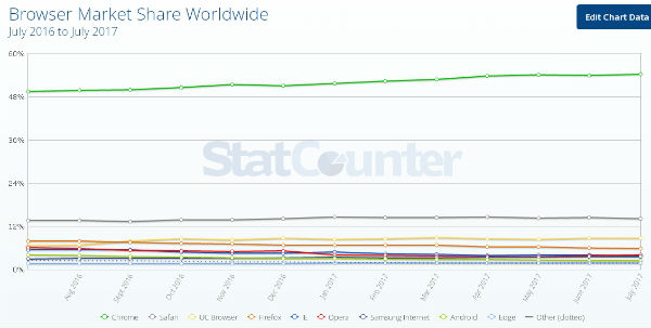 夸克浏览器排名第几,什么浏览器能代替夸克手机浏览器