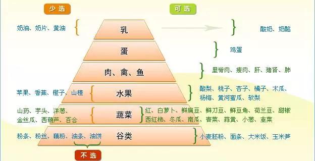 奶水变清了宝宝喝上有营养吗,奶水清是没营养吗