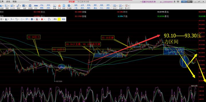 黄金原油多头怎么玩,今日多空策略布局黄金原油