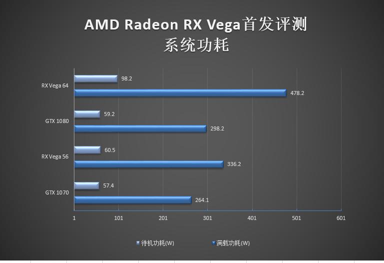 amdvega8graphics显卡怎么样,amdrxvega8g相当于什么显卡