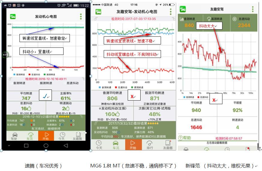 最好用的obd车况检测软件,不用obd的测速软件