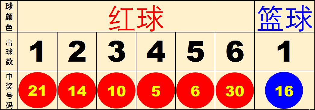 办公软件双色球模拟摇奖器,excel制作一键摇号器