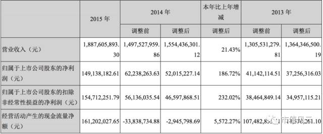 深交所依法从严打击违规减持,溢价收购子公司被深交所问询