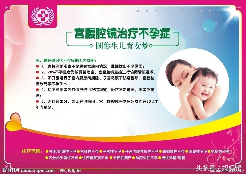 做过宫腔镜手术的姐妹们说说感受,有做宫腔镜的姐妹吗